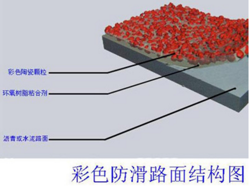 彩色陶瓷颗粒18路面